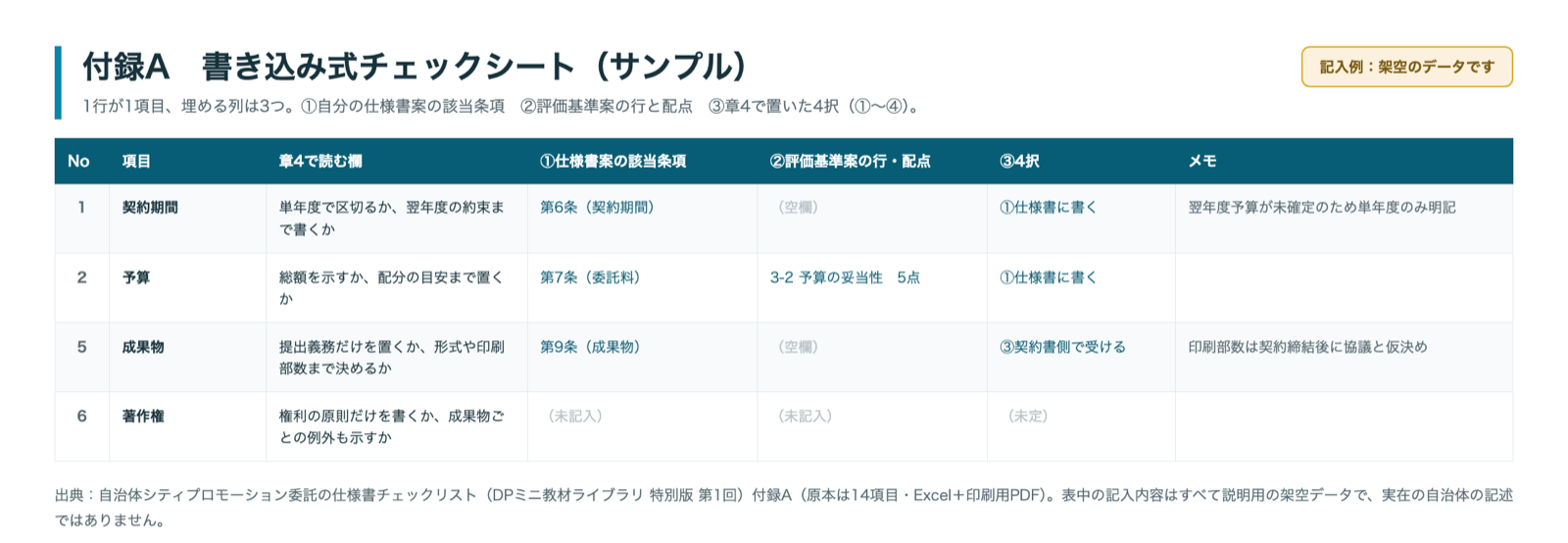 付録A 書き込み式チェックシートの記入例（架空のデータ）